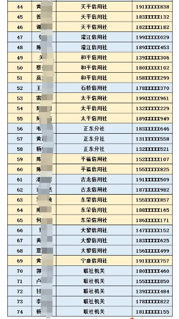 2025年藤縣農(nóng)信社寒假社會(huì)實(shí)踐生名單公布