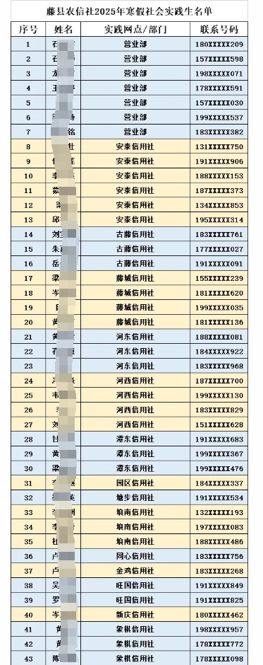 2025年藤縣農(nóng)信社寒假社會(huì)實(shí)踐生名單公布