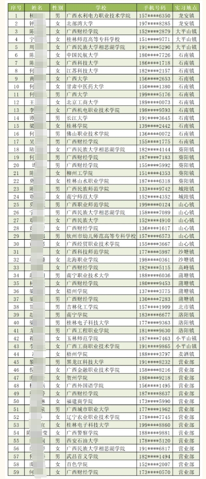 2025年興業(yè)農(nóng)信聯(lián)社寒假實習生名單