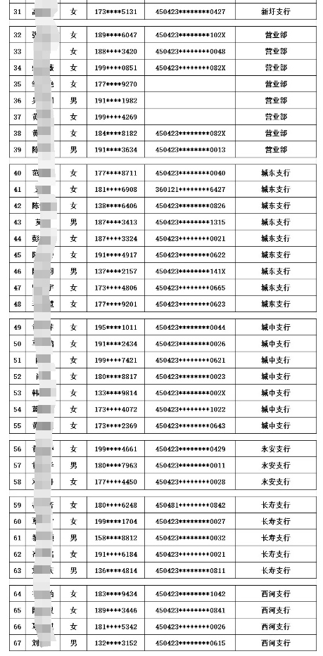 2025年蒙山農(nóng)商銀行寒假實(shí)習(xí)生名單公布2