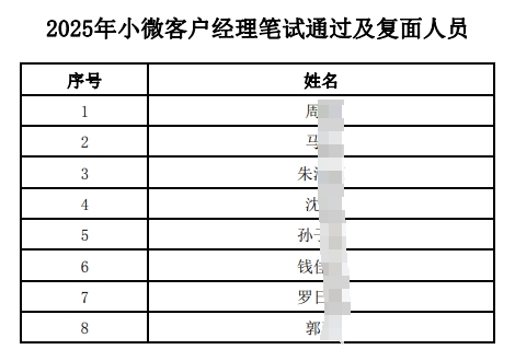 2025年江南農(nóng)村商業(yè)銀行小微客戶經(jīng)理筆試通過(guò)及復(fù)面人員公布（1.20）