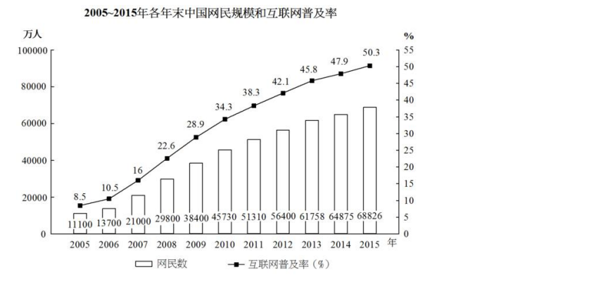 2025安徽農(nóng)商行校園招聘資料分析練習題（39）