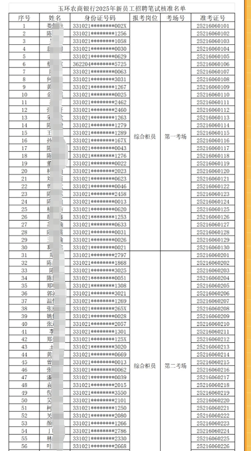 玉環(huán)農(nóng)商銀行新員工招聘筆試名單1