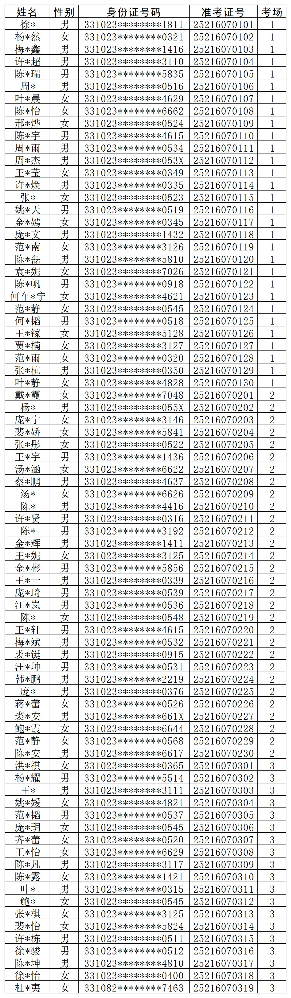 2025年天臺(tái)農(nóng)商銀行客戶經(jīng)理培訓(xùn)生招聘筆試通知