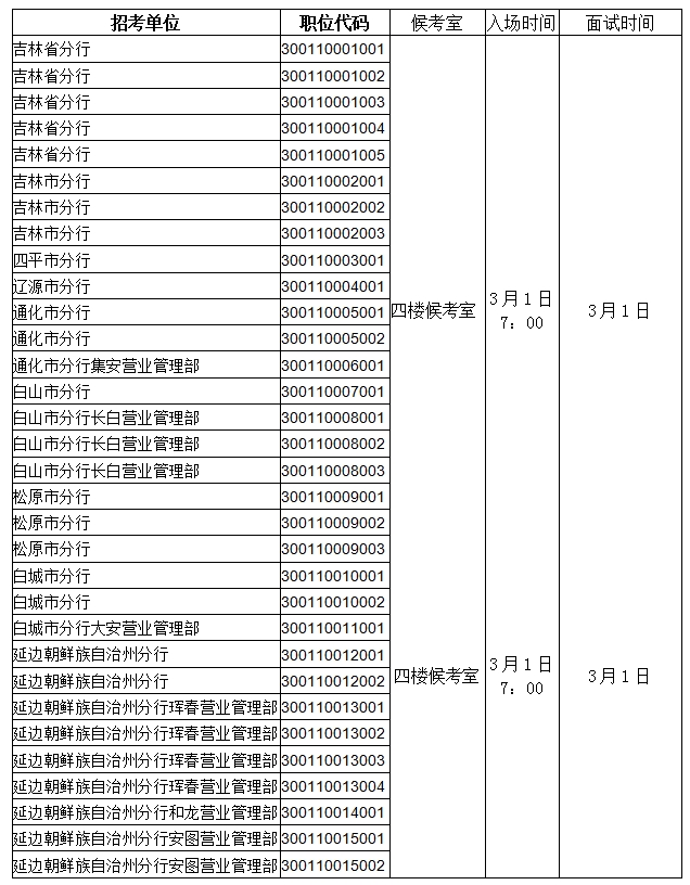 面試將采取現(xiàn)場(chǎng)面試方式