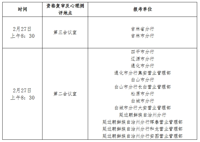 資格復(fù)審時(shí)間、地點(diǎn)