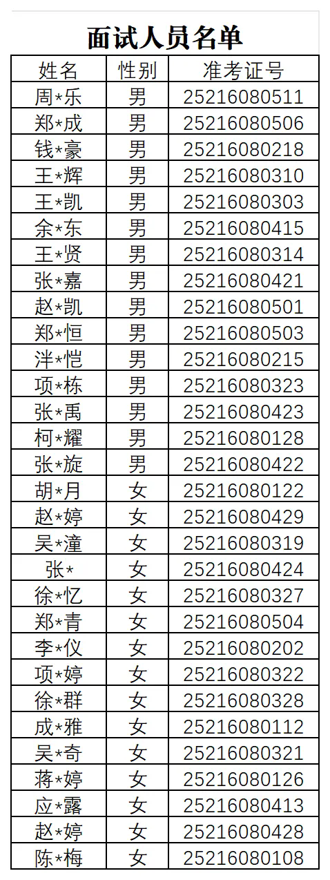 2025年仙居農商銀行員工招聘面試通知